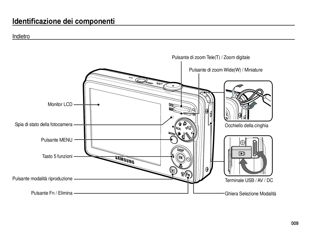 Samsung EC-PL51ZZBPAIT, EC-PL51ZZBPBE1, EC-PL51ZZBPRIT, EC-PL51ZZBPNIT, EC-PL51ZZBPBIT manual Indietro 