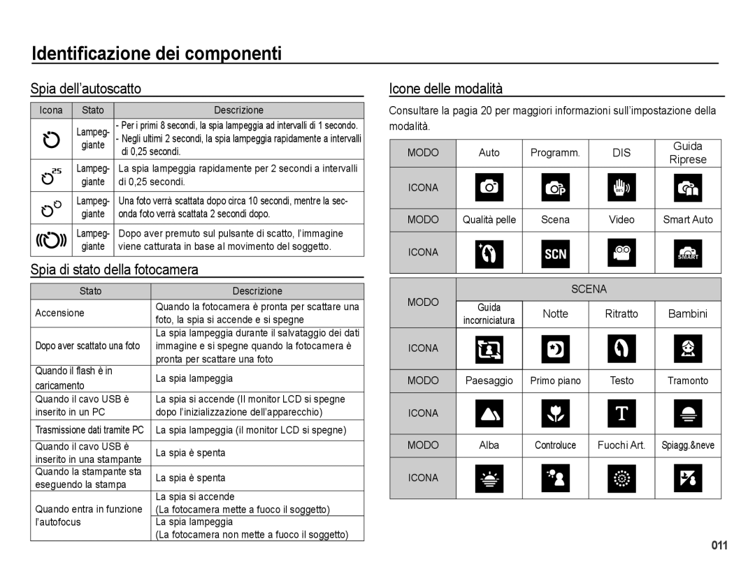 Samsung EC-PL51ZZBPRIT, EC-PL51ZZBPAIT manual Spia dell’autoscatto, Spia di stato della fotocamera, Icone delle modalità 