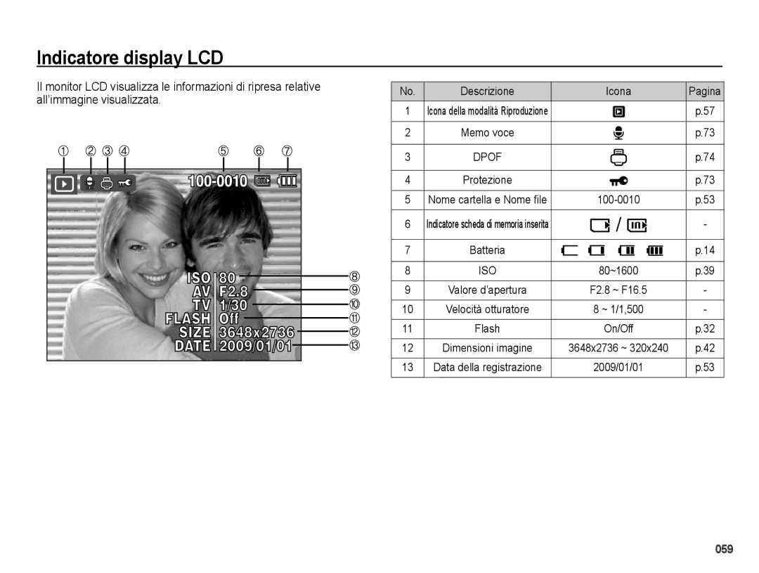 Samsung EC-PL51ZZBPAIT, EC-PL51ZZBPBE1, EC-PL51ZZBPRIT, EC-PL51ZZBPNIT, EC-PL51ZZBPBIT manual 059 