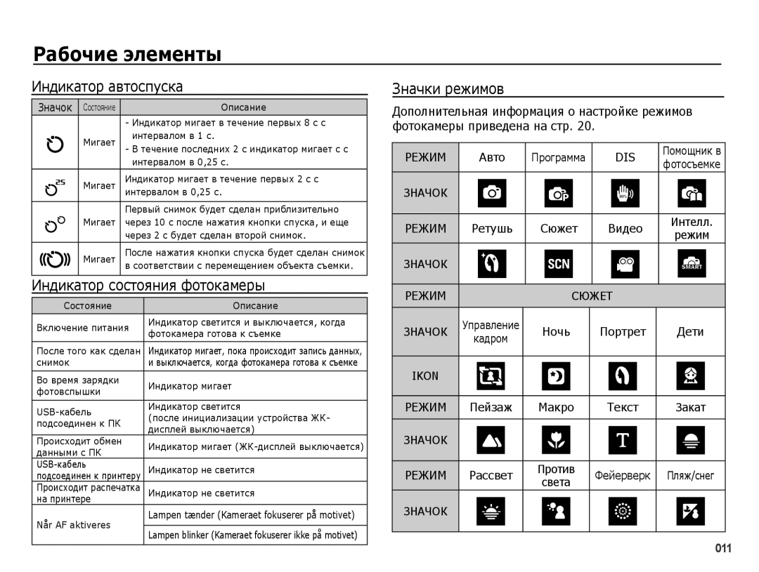 Samsung EC-PL51ZZBPARU, EC-PL51ZZBPBRU, EC-PL51ZZBPNRU Индикатор автоспуска, Индикатор состояния фотокамеры, Значки режимов 