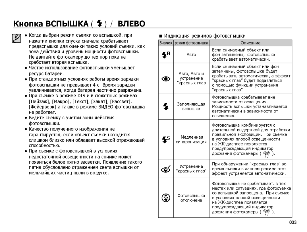 Samsung EC-PL51ZZBPNRU, EC-PL51ZZBPARU, EC-PL51ZZBPBRU, EC-PL51ZZBPRRU manual Индикация режимов фотовспышки 