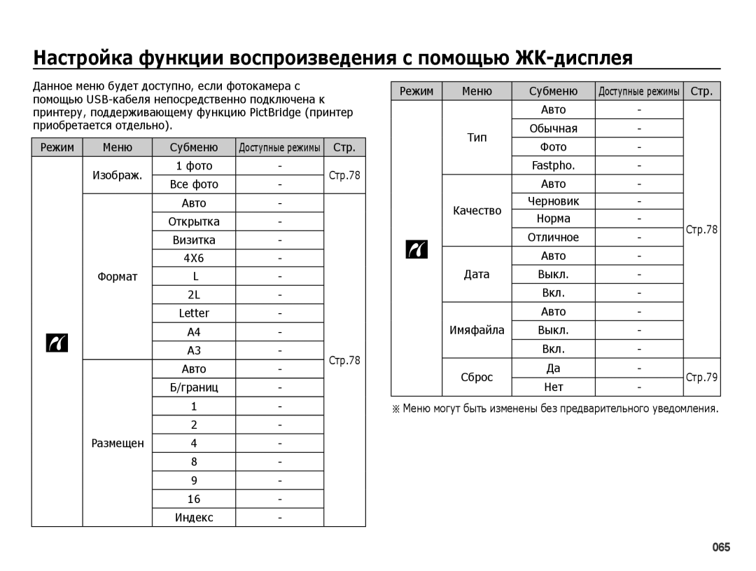 Samsung EC-PL51ZZBPNRU, EC-PL51ZZBPARU, EC-PL51ZZBPBRU, EC-PL51ZZBPRRU manual Letter, Fastpho 