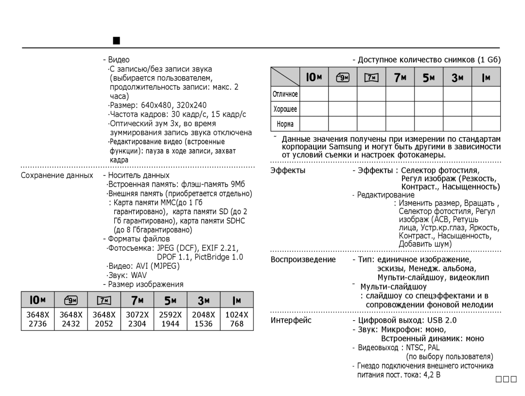 Samsung EC-PL51ZZBPNRU manual ·Внешняя память приобретается отдельно, Форматы файлов, Эффекты, Редактирование, Добавить шум 