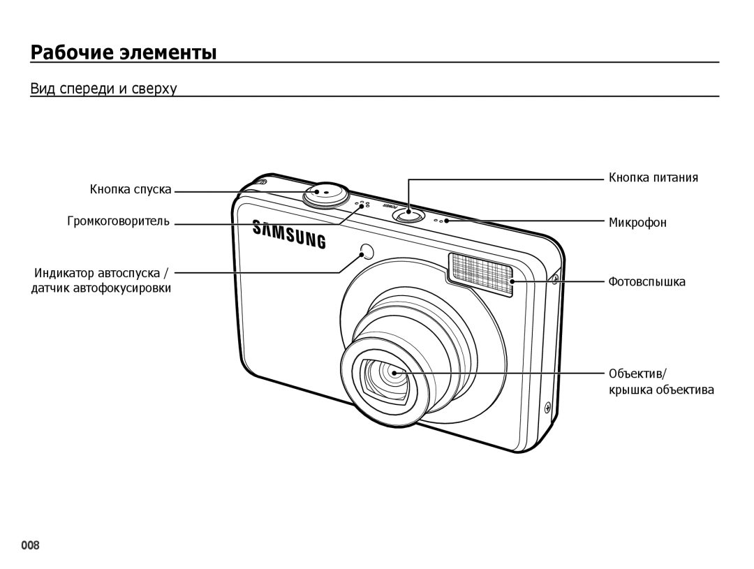 Samsung EC-PL51ZZBPBRU, EC-PL51ZZBPARU manual Рабочие элементы, Вид спереди и сверху, Кнопка питания Микрофон Фотовспышка 