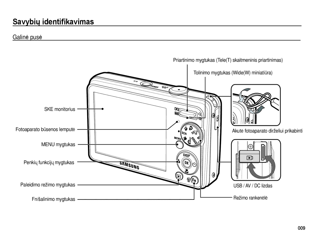 Samsung EC-PL51ZZBPARU manual Galinė pusė, USB / AV / DC lizdas Režimo rankenėlė, Akutė fotoaparato dirželiui prikabinti 