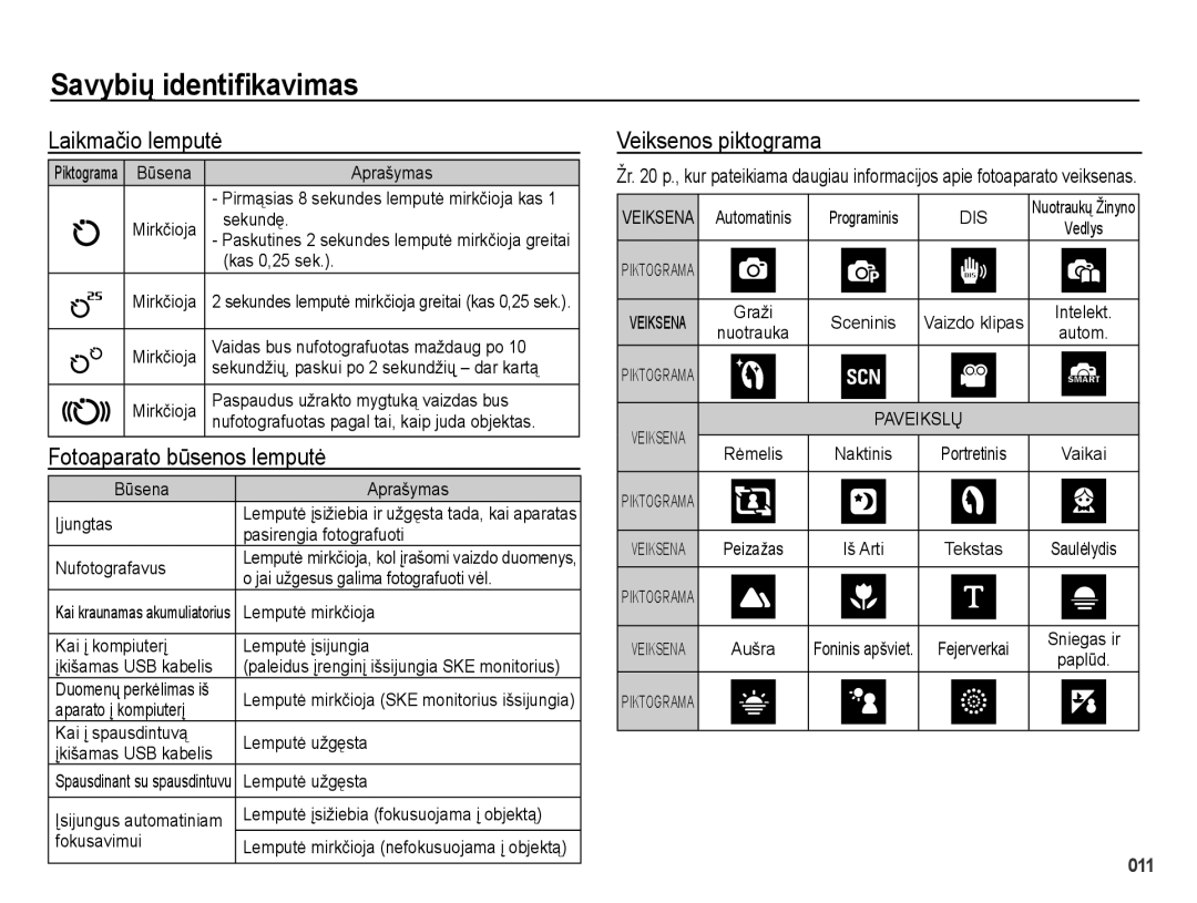 Samsung EC-PL51ZZBPARU, EC-PL51ZZBPBRU manual Laikmačio lemputė, Fotoaparato būsenos lemputė, Veiksenos piktograma 