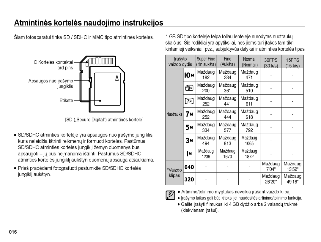 Samsung EC-PL51ZZBPBRU, EC-PL51ZZBPARU manual Etiketė SD „Secure Digital atmintinės kortelė, 30FPS 15FPS 