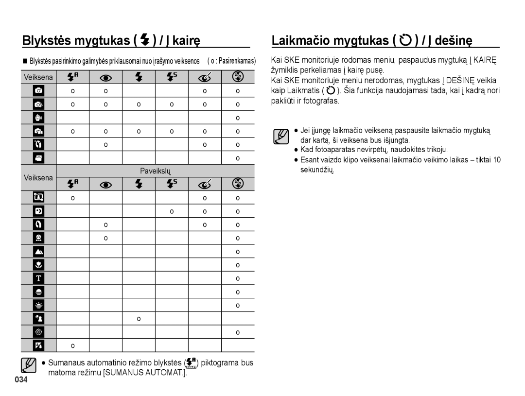 Samsung EC-PL51ZZBPBRU, EC-PL51ZZBPARU manual Laikmačio mygtukas Dešinę, Žymiklis perkeliamas į kairę pusę, Kaip Laikmatis 