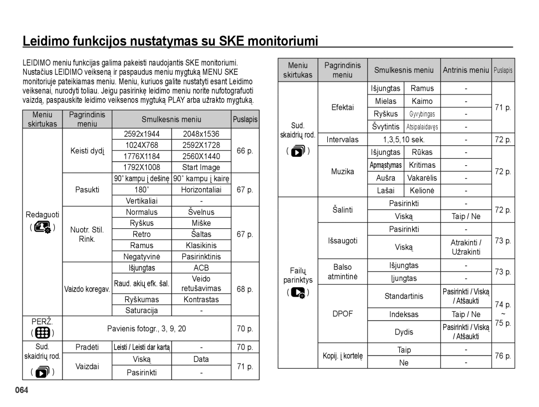 Samsung EC-PL51ZZBPBRU, EC-PL51ZZBPARU manual Leidimo funkcijos nustatymas su SKE monitoriumi 