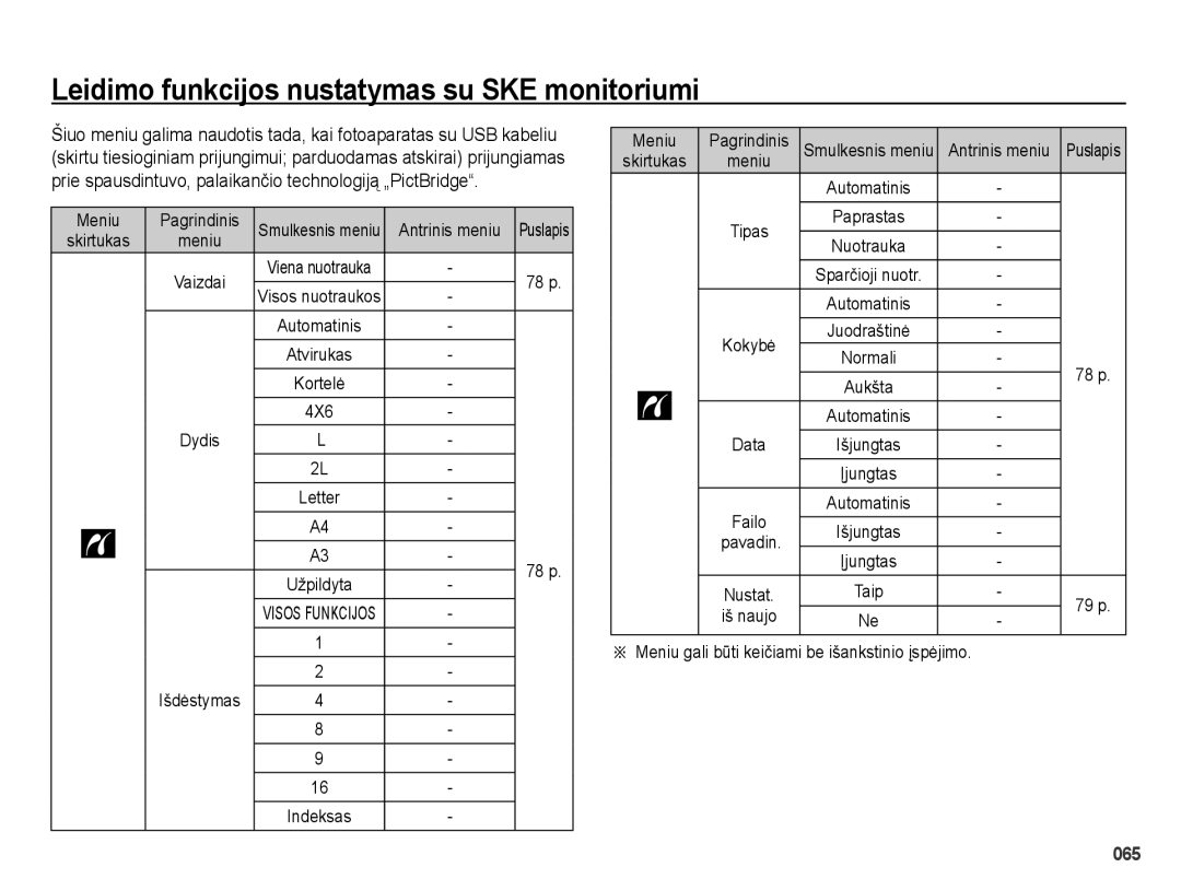 Samsung EC-PL51ZZBPARU, EC-PL51ZZBPBRU manual Meniu Pagrindinis, Antrinis meniu, 4X6, Pavadin 