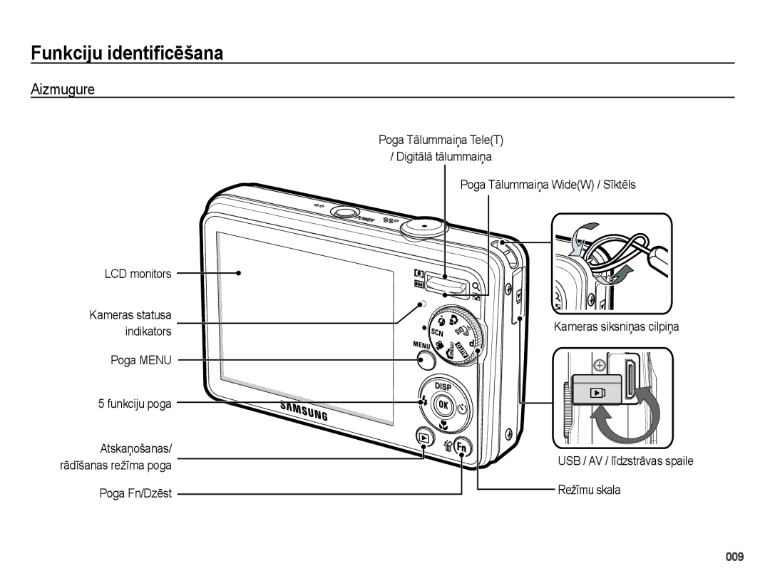 Samsung EC-PL51ZZBPARU manual Aizmugure, LCD monitors, Poga Menu Funkciju poga, Atskaņošanas/ rādīšanas režīma poga 