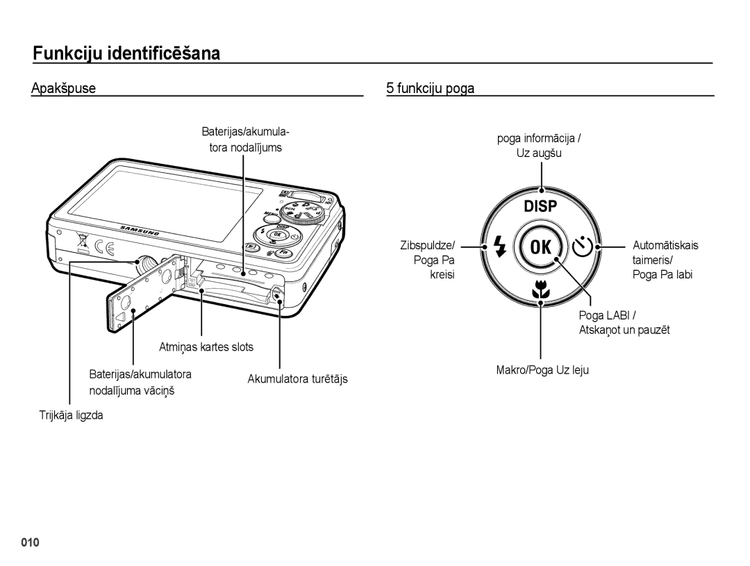 Samsung EC-PL51ZZBPBRU, EC-PL51ZZBPARU manual Apakšpuse, Funkciju poga 