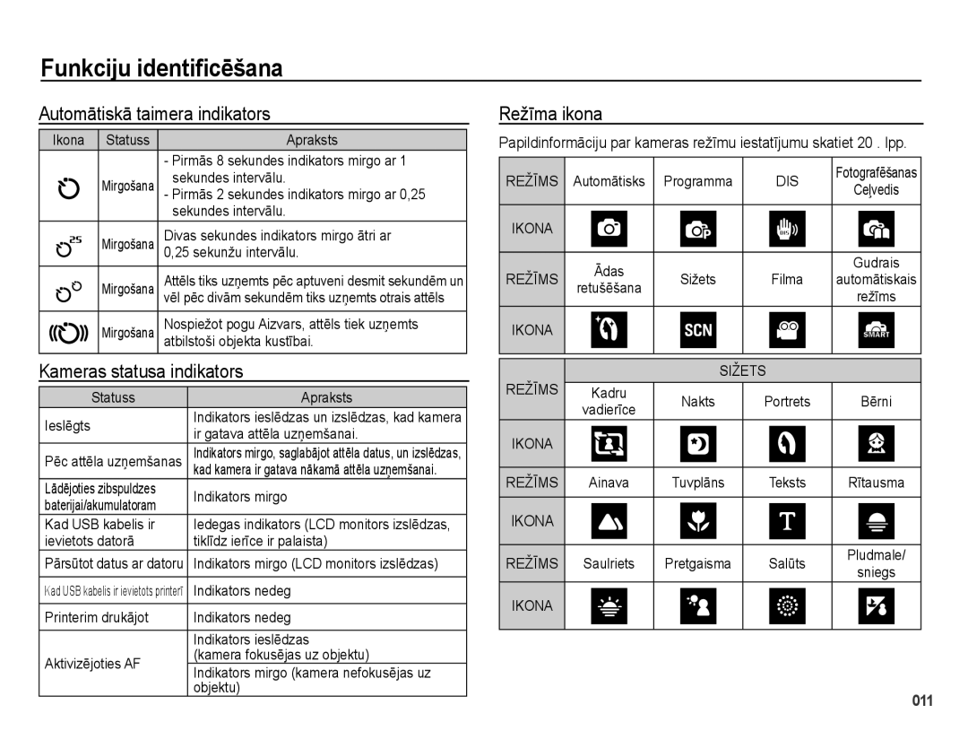 Samsung EC-PL51ZZBPARU, EC-PL51ZZBPBRU manual Automātiskā taimera indikators, Kameras statusa indikators, Režīma ikona 