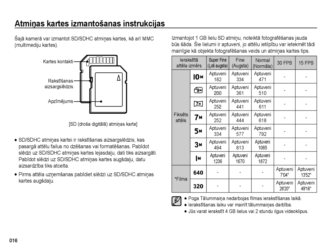 Samsung EC-PL51ZZBPBRU manual Kartes kontakti, FPS 15 FPS, Aptuveni, Poga Tālummaiņa nedarbojas ﬁlmas ierakstīšanas laikā 