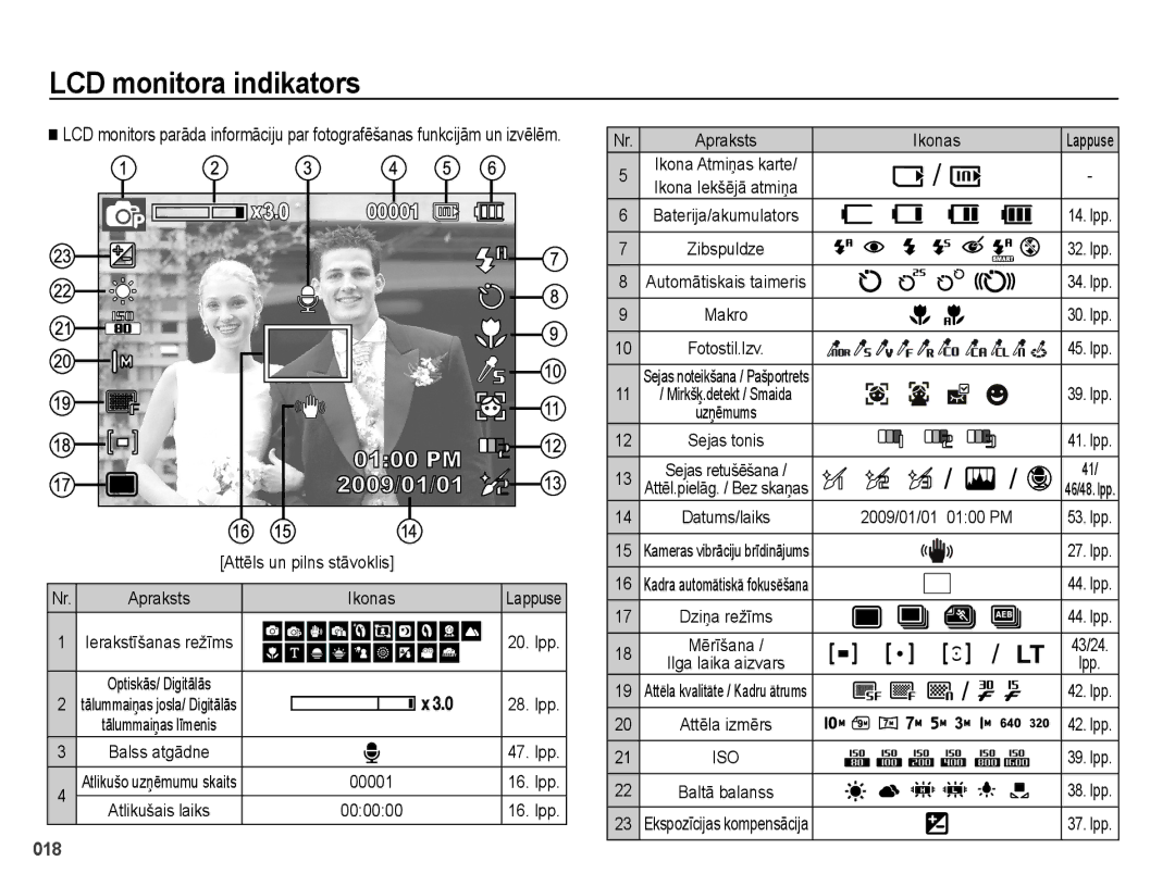 Samsung EC-PL51ZZBPBRU, EC-PL51ZZBPARU manual LCD monitora indikators 