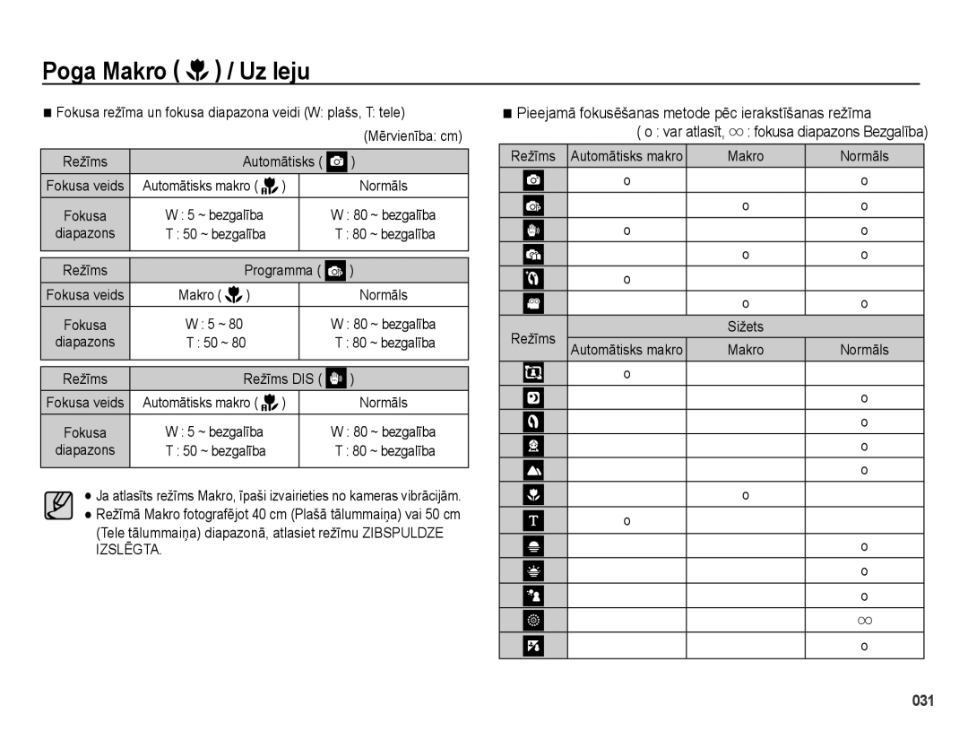 Samsung EC-PL51ZZBPARU, EC-PL51ZZBPBRU manual Pieejamā fokusēšanas metode pēc ierakstīšanas režīma, Režīms, 80 ~ bezgalība 