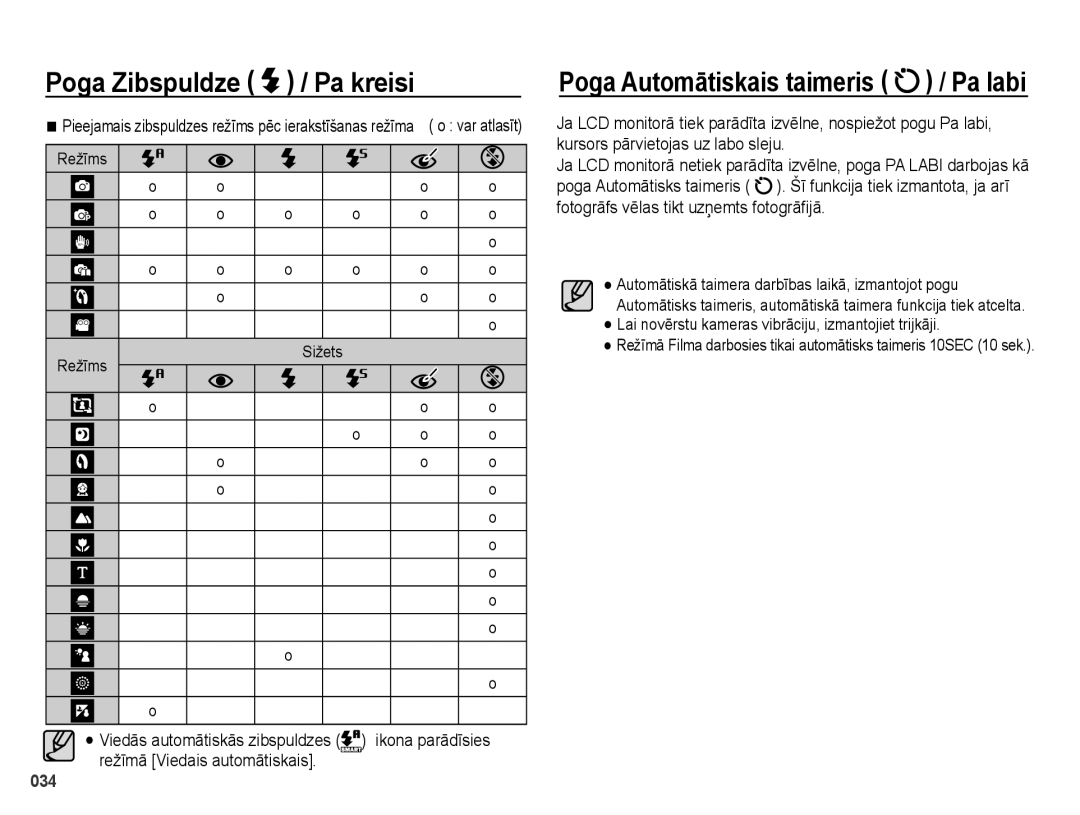 Samsung EC-PL51ZZBPBRU, EC-PL51ZZBPARU manual Ikona parādīsies, Režīms Sižets, Režīmā Viedais automātiskais 