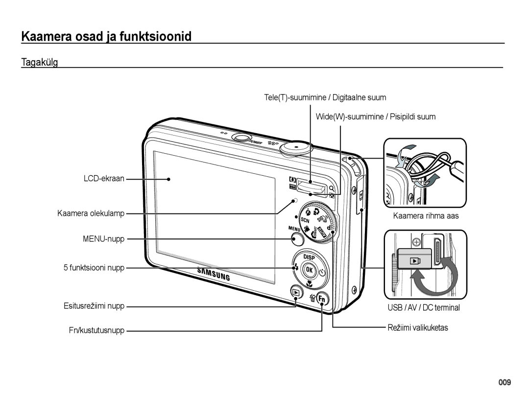 Samsung EC-PL51ZZBPARU, EC-PL51ZZBPBRU manual Tagakülg, Kaamera rihma aas USB / AV / DC terminal Režiimi valikuketas 