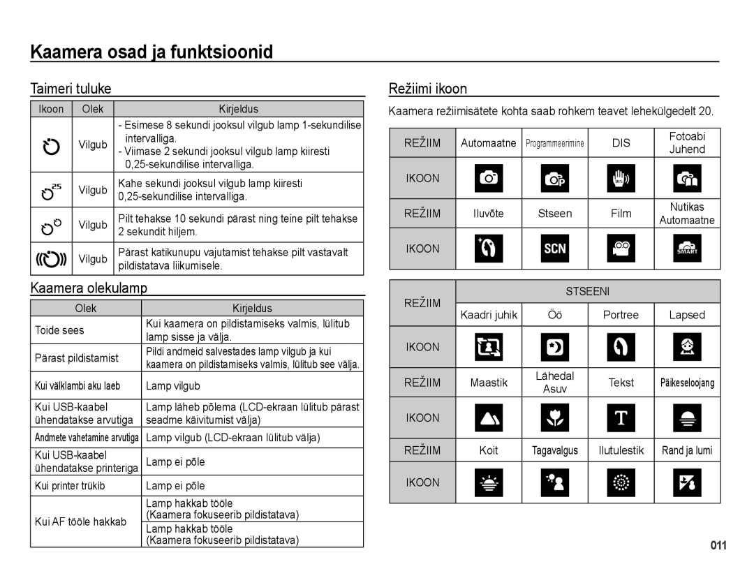 Samsung EC-PL51ZZBPARU, EC-PL51ZZBPBRU manual Taimeri tuluke, Kaamera olekulamp, Režiimi ikoon 