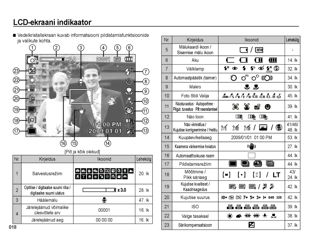 Samsung EC-PL51ZZBPBRU, EC-PL51ZZBPARU manual LCD-ekraani indikaator, Ja valikute kohta 