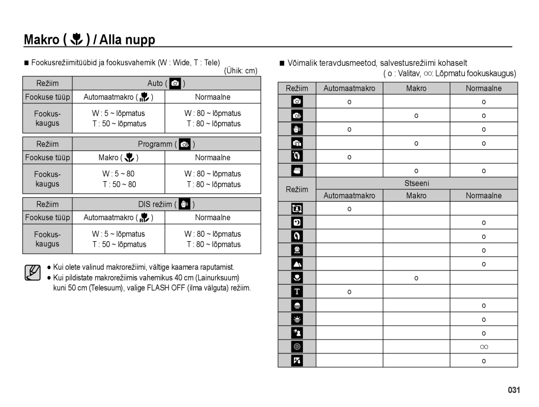 Samsung EC-PL51ZZBPARU, EC-PL51ZZBPBRU manual Võimalik teravdusmeetod, salvestusrežiimi kohaselt, Valitav 