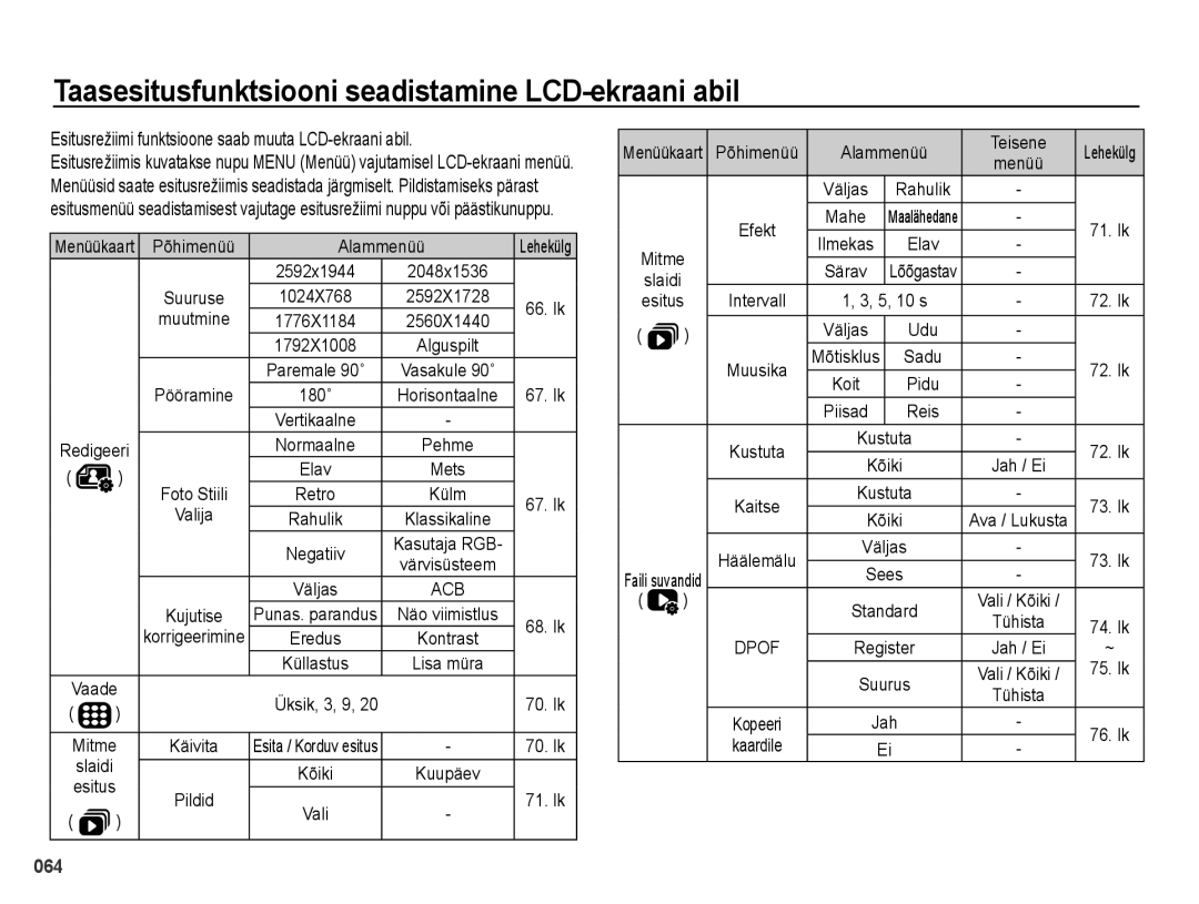 Samsung EC-PL51ZZBPBRU, EC-PL51ZZBPARU manual Taasesitusfunktsiooni seadistamine LCD-ekraani abil 