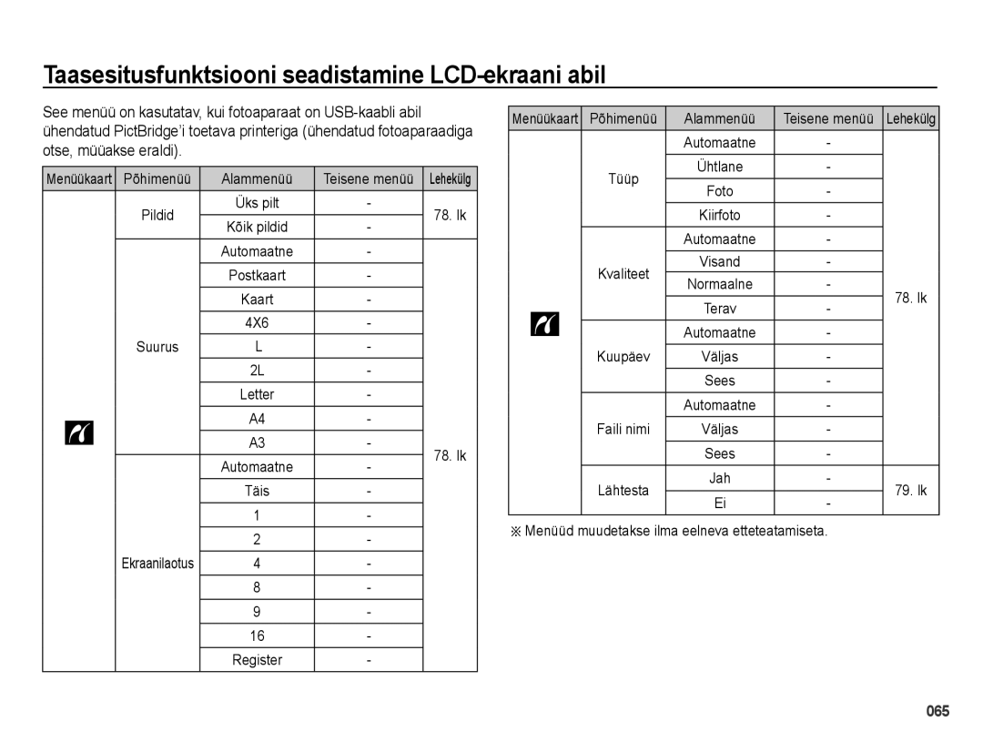 Samsung EC-PL51ZZBPARU, EC-PL51ZZBPBRU manual 4X6, Menüüd muudetakse ilma eelneva etteteatamiseta 