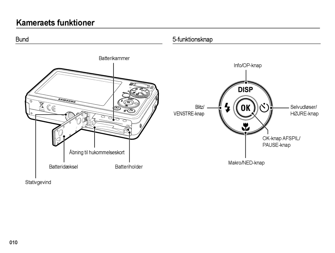 Samsung EC-PL51ZZBPAE2 Bund, Funktionsknap, Info/OP-knap Blitz, OK-knap Afspil PAUSE-knap Makro/NED-knap, Selvudløser 