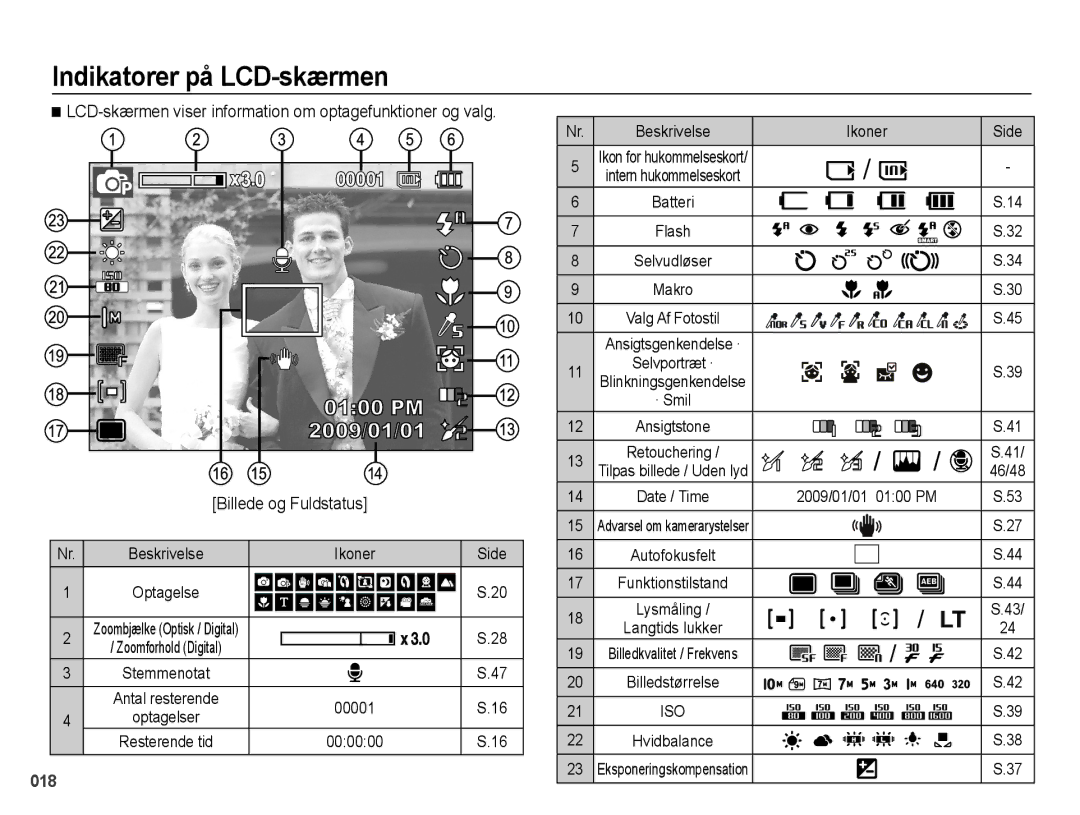 Samsung EC-PL51ZZBPAE2 manual Indikatorer på LCD-skærmen, LCD-skærmen viser information om optagefunktioner og valg 