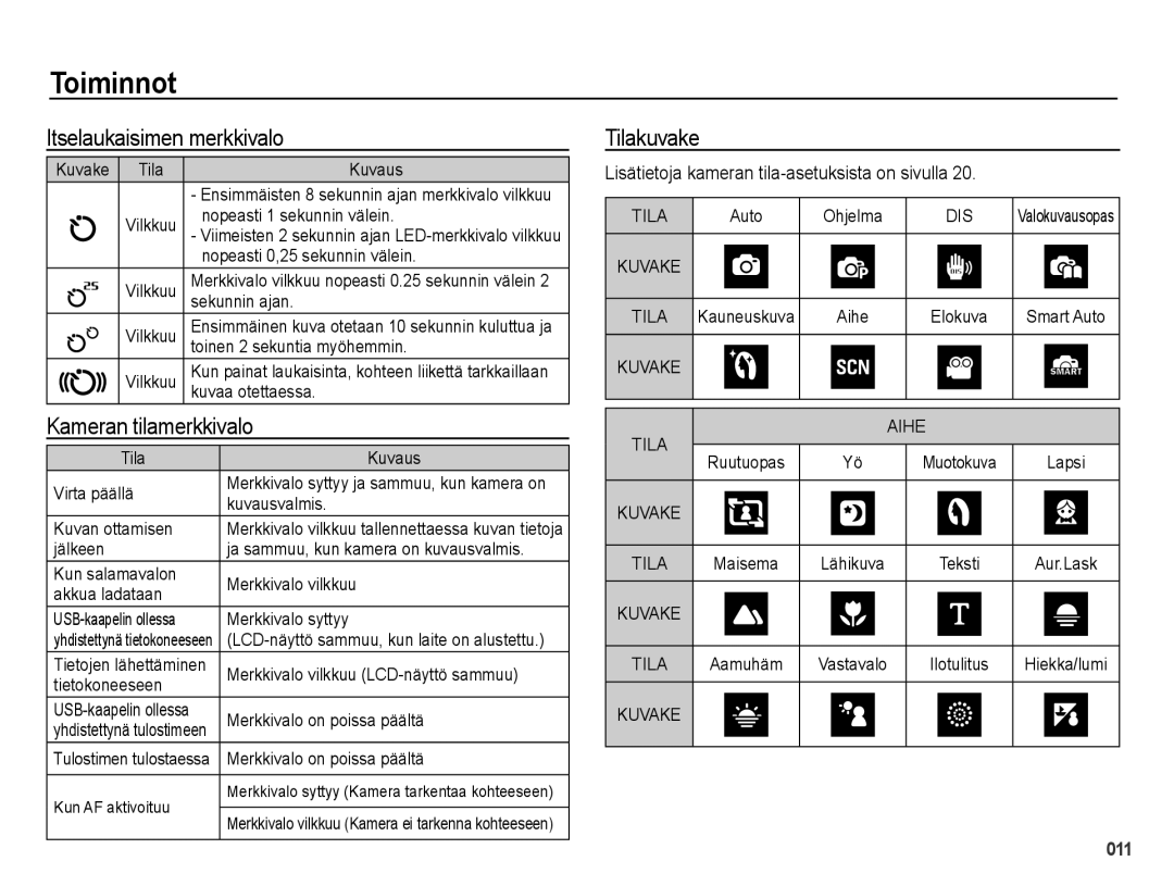 Samsung EC-PL51ZZBPBE2, EC-PL51ZZBPNE2, EC-PL51ZZBPRE2 manual Itselaukaisimen merkkivalo, Kameran tilamerkkivalo, Tilakuvake 