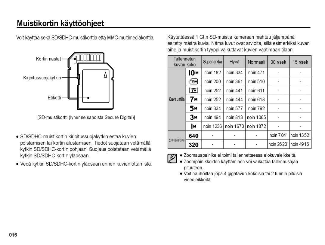 Samsung EC-PL51ZZBPNE2, EC-PL51ZZBPBE2 manual Vedä kytkin SD/SDHC-kortin yläosaan ennen kuvien ottamista, Tallennetun 