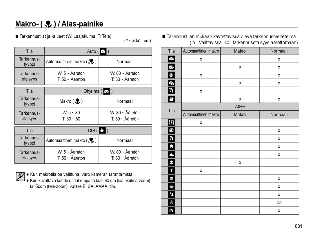 Samsung EC-PL51ZZBPBE2, EC-PL51ZZBPNE2, EC-PL51ZZBPRE2 manual Valittavissa, Tarkennustilat ja -alueet W Laajakulma, T Tele 