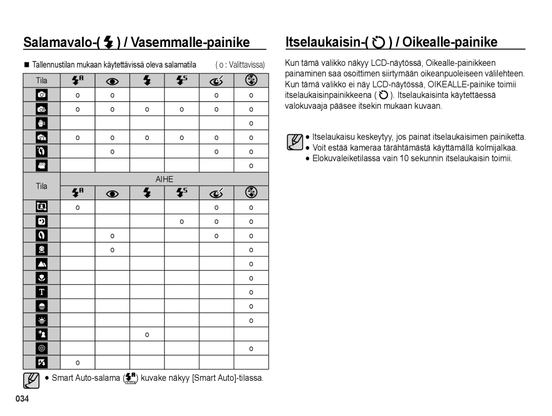 Samsung EC-PL51ZZBPAE2, EC-PL51ZZBPBE2, EC-PL51ZZBPNE2, EC-PL51ZZBPRE2 Itselaukaisin- / Oikealle-painike, Smart Auto-salama 