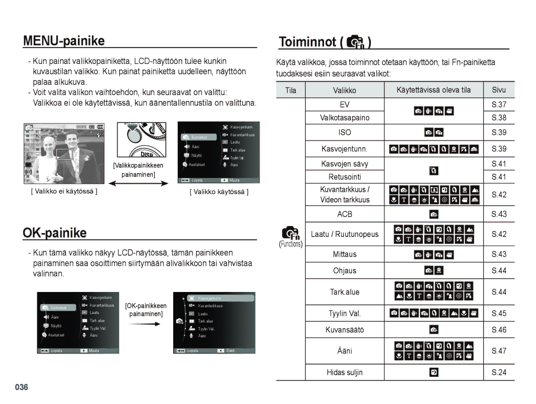 Samsung EC-PL51ZZBPNE2 MENU-painike Toiminnot, OK-painike, Tuodaksesi esiin seuraavat valikot Palaa alkukuva, Valinnan 