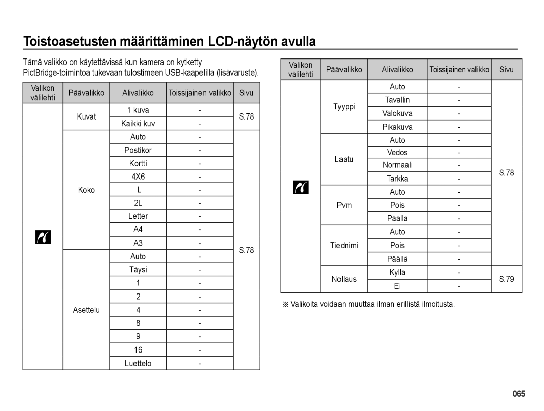 Samsung EC-PL51ZZBPRE2 Valikon Päävalikko Alivalikko, 4X6, Asettelu, Valikoita voidaan muuttaa ilman erillistä ilmoitusta 