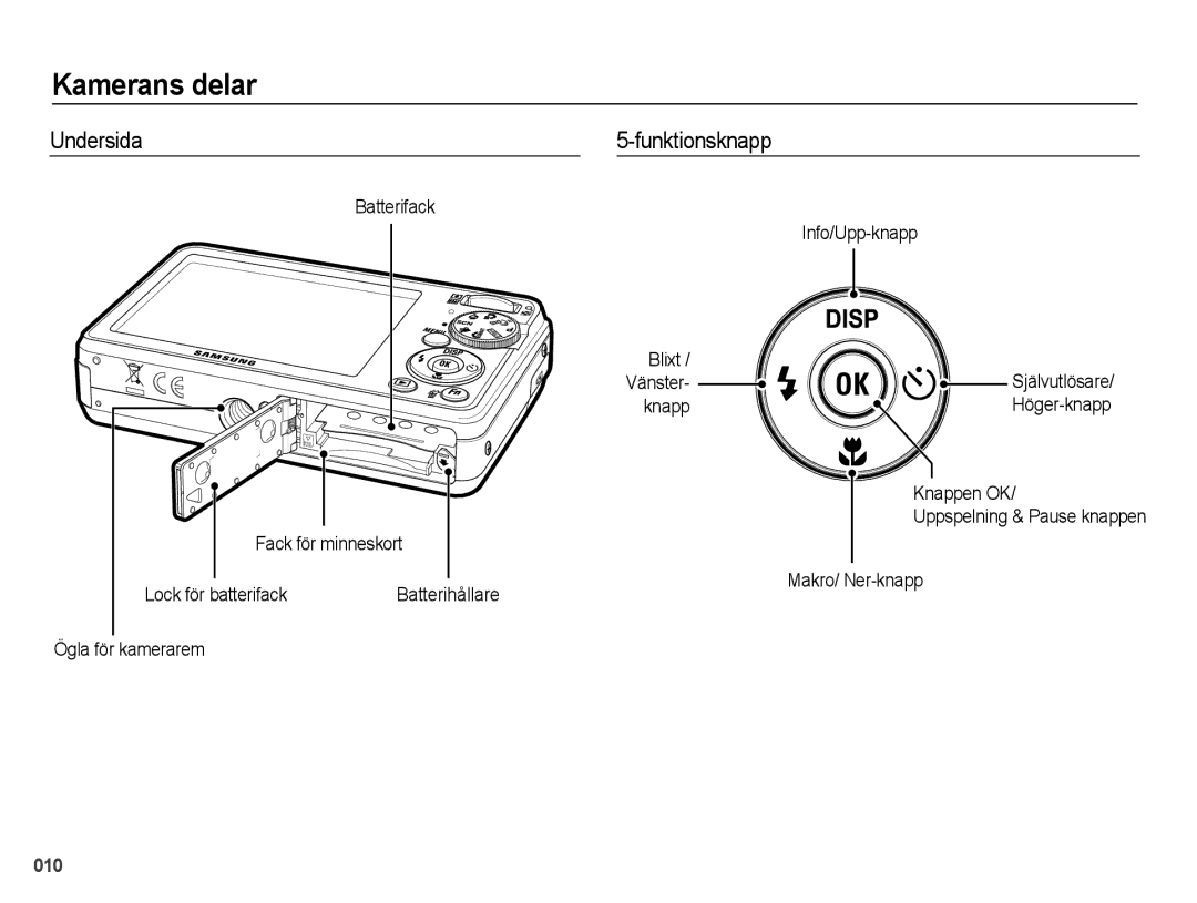 Samsung EC-PL51ZZBPAE2, EC-PL51ZZBPBE2, EC-PL51ZZBPNE2, EC-PL51ZZBPRE2 manual Undersida, Funktionsknapp 