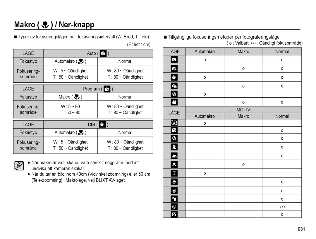 Samsung EC-PL51ZZBPBE2, EC-PL51ZZBPNE2 manual Tillgängliga fokuseringsmetoder per fotograferingsläge, Enhet cm, Valbart 