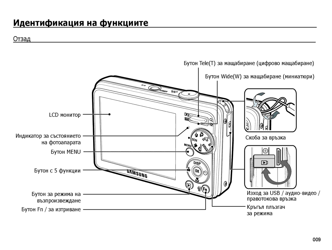 Samsung EC-PL51ZZBPRE3 manual Отзад, Бутон Fn / за изтриване Скоба за връзка, Индикатор за състоянието на фотоапарата 