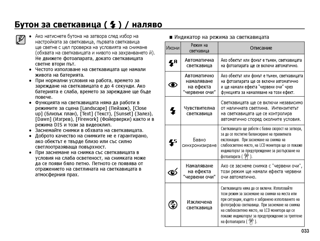 Samsung EC-PL51ZZBPRE3, EC-PL51ZZBPNE3, EC-PL51ZZBPBE3 Бутон за светкавица / наляво, Индикатор на режима за светкавицата 