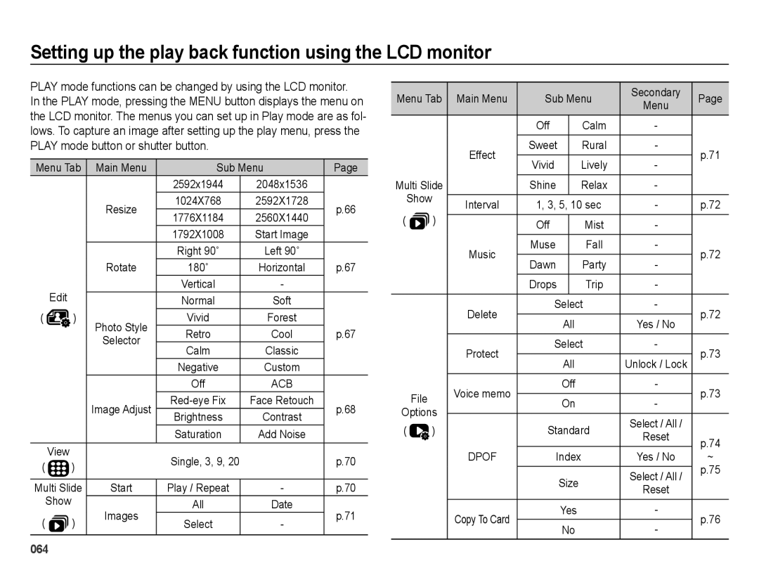 Samsung EC-PL51ZZBPAE1, EC-PL51ZZBPRE1, EC-PL51ZZBPNE1 Setting up the play back function using the LCD monitor, Show, All 