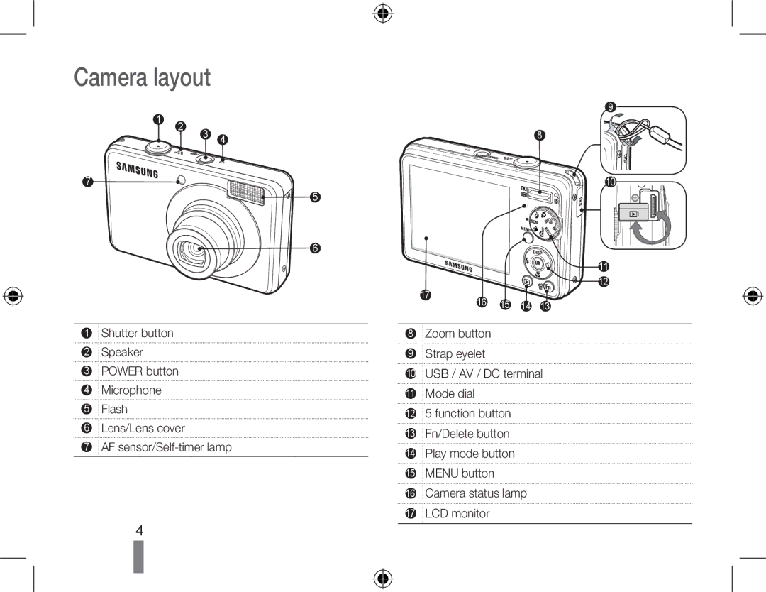 Samsung EC-PL51ZZBPBE1, EC-PL51ZZBPRE1, EC-PL51ZZBPAE1, EC-PL51ZZBPNE1, EC-PL51ZZBPAIT, EC-PL51ZZBPRIT manual Camera layout 