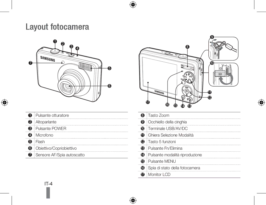 Samsung EC-PL51ZZBPRE2, EC-PL51ZZBPRE1, EC-PL51ZZBPAE1, EC-PL51ZZBPNE1, EC-PL51ZZBPAIT, EC-PL51ZZBPBE1 manual Layout fotocamera 