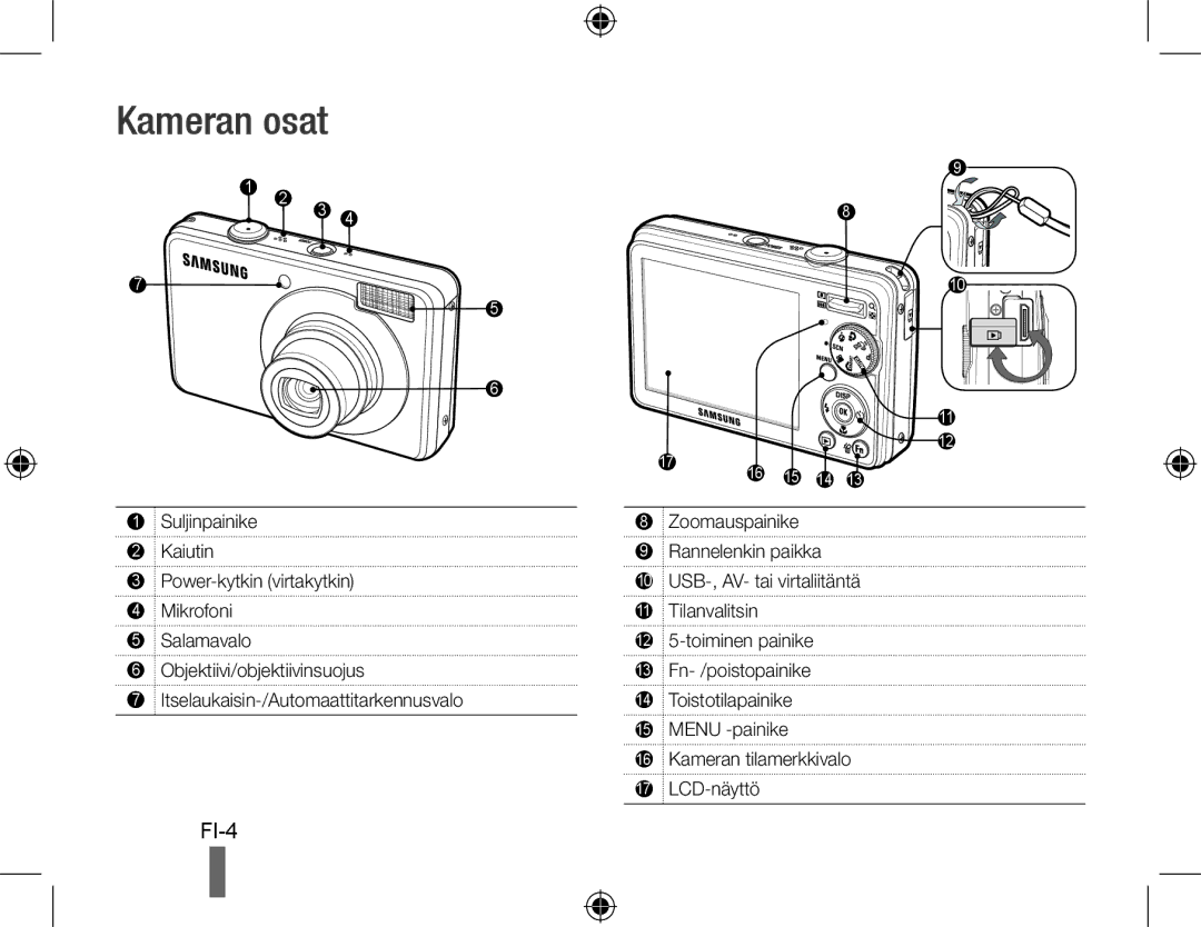 Samsung EC-PL51ZZBPBE3, EC-PL51ZZBPRE1, EC-PL51ZZBPAE1, EC-PL51ZZBPNE1, EC-PL51ZZBPAIT, EC-PL51ZZBPBE1 manual Kameran osat 