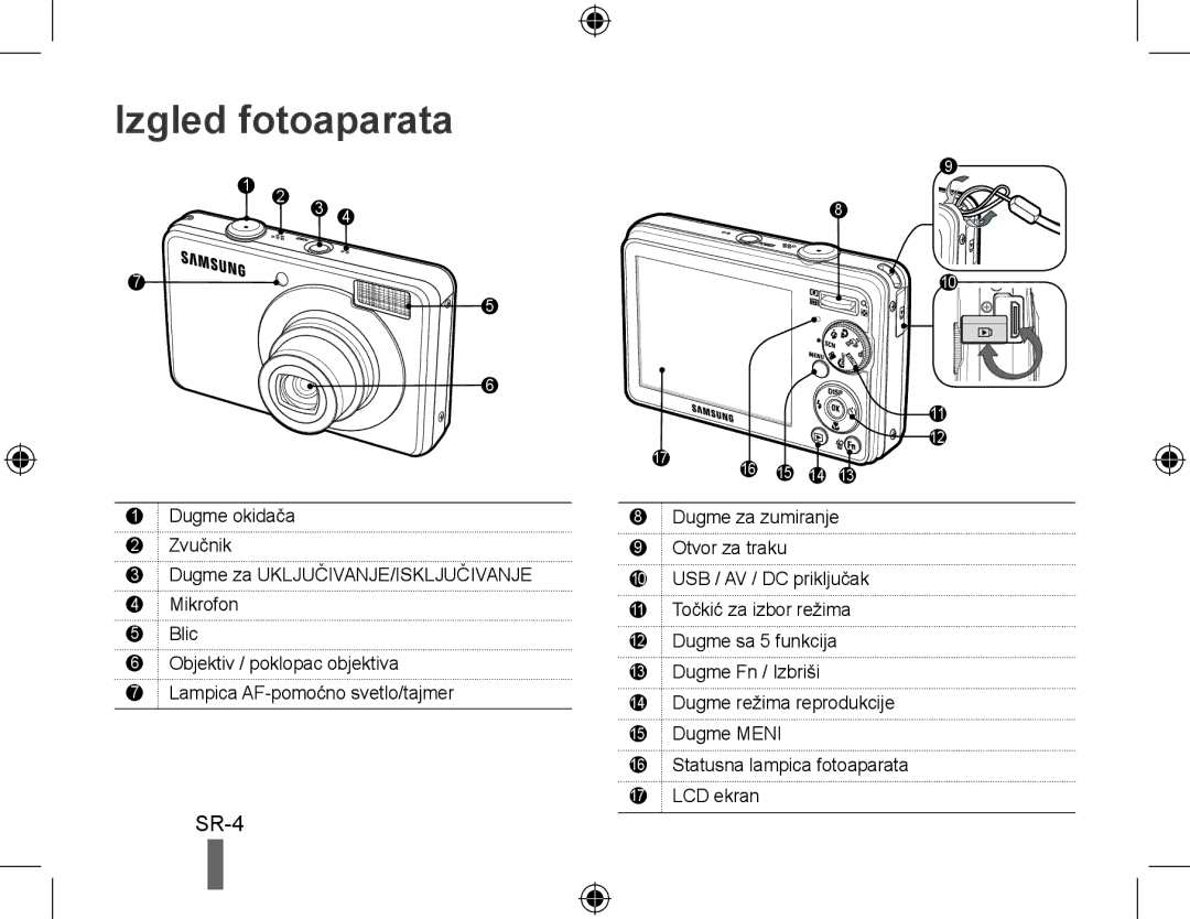 Samsung EC-PL51ZZBPBE3, EC-PL51ZZBPRE1, EC-PL51ZZBPAE1, EC-PL51ZZBPNE1, EC-PL51ZZBPAIT, EC-PL51ZZBPBE1 manual Izgled fotoaparata 