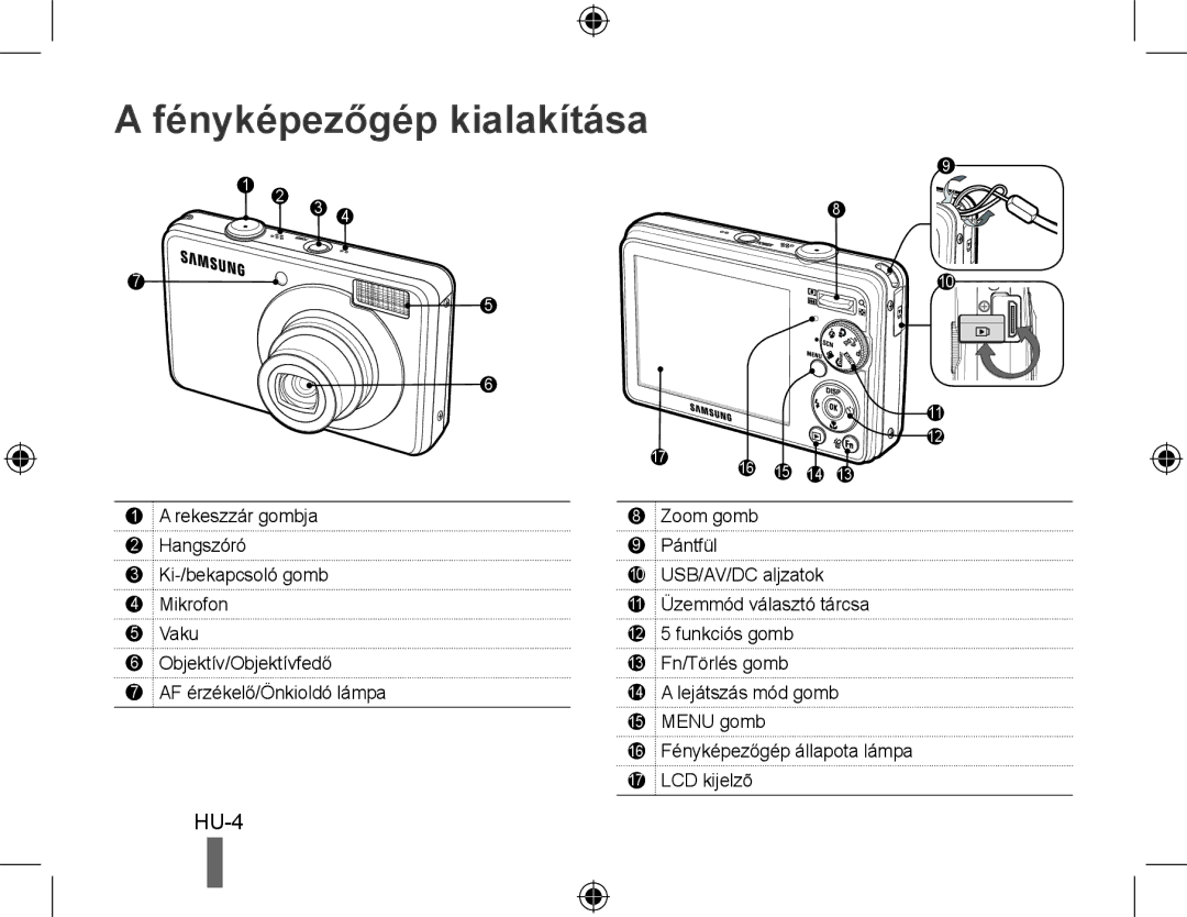 Samsung EC-PL51ZZBPRRU, EC-PL51ZZBPRE1, EC-PL51ZZBPAE1, EC-PL51ZZBPNE1, EC-PL51ZZBPAIT manual Fényképezőgép kialakítása 