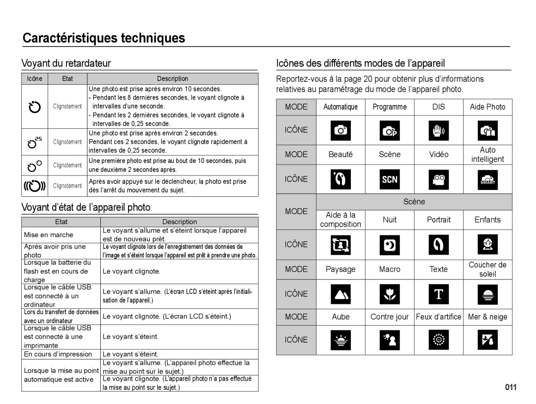 Samsung EC-PL51ZZBPRE1 Voyant du retardateur, Voyant d’état de l’appareil photo, Icônes des différents modes de l’appareil 