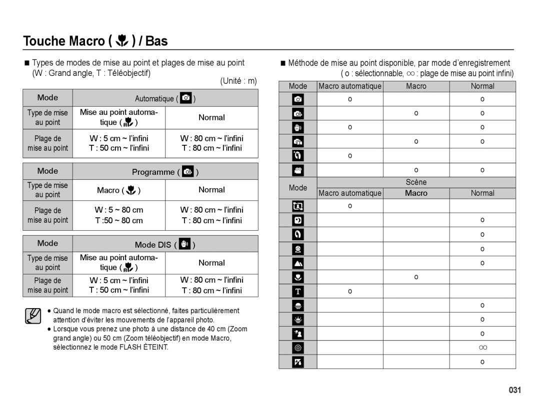 Samsung EC-PL51ZZBPNE1, EC-PL51ZZBPRE1, EC-PL51ZZBPAE1 manual Mode Programme, Macro Normal, Mode Mode DIS 