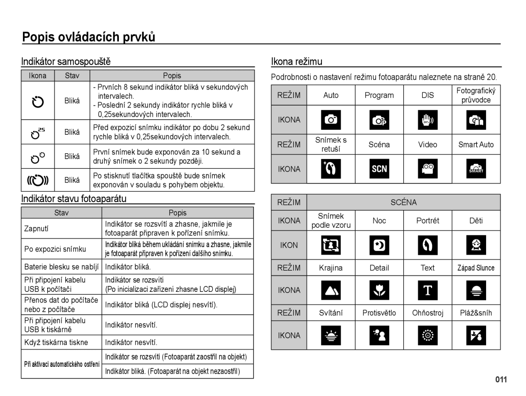 Samsung EC-PL51ZZBPRE1, EC-PL51ZZBPBE3, EC-PL51ZZBPRE3 Indikátor samospouště, Indikátor stavu fotoaparátu, Ikona režimu 