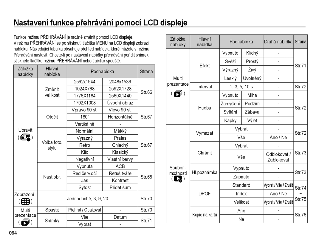 Samsung EC-PL51ZZBPBE3, EC-PL51ZZBPRE1, EC-PL51ZZBPRE3, EC-PL51ZZBPAE3 manual Nastavení funkce přehrávání pomocí LCD displeje 