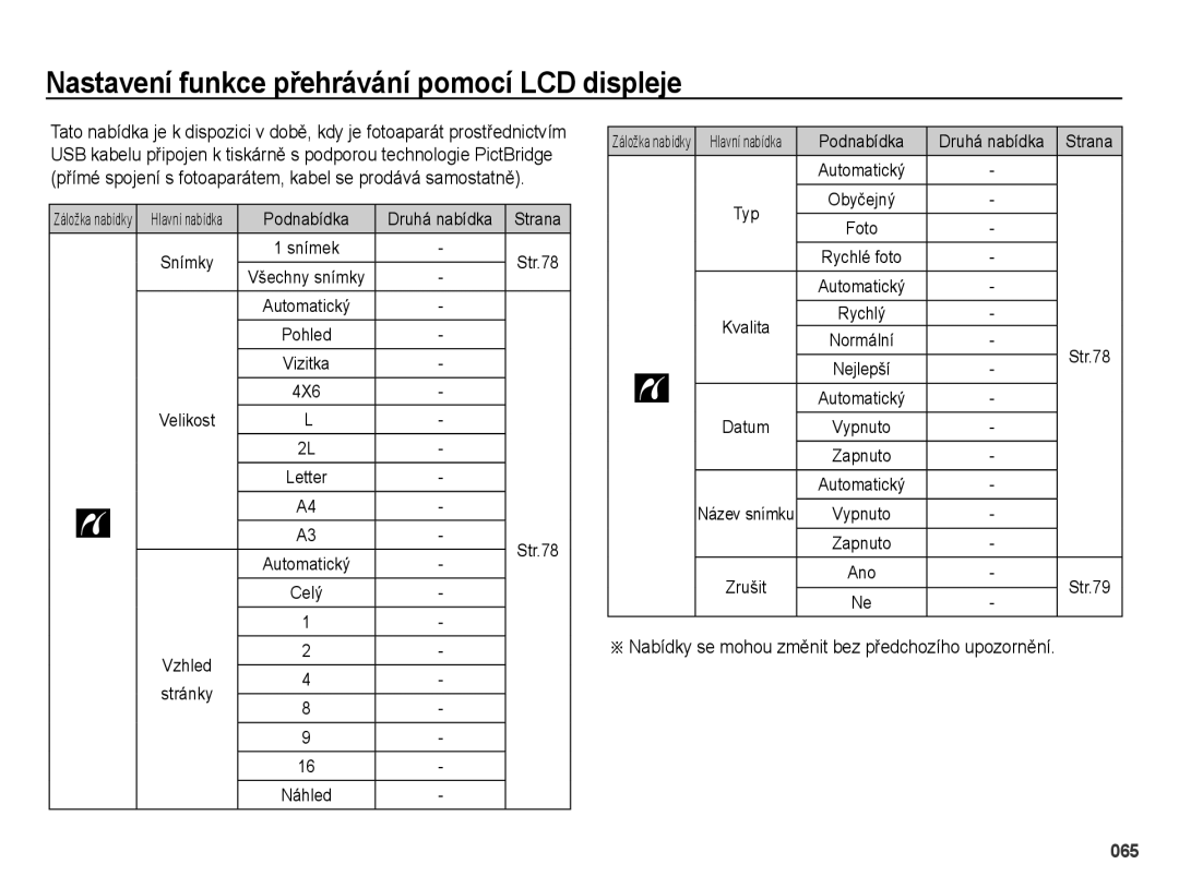 Samsung EC-PL51ZZBPRE3, EC-PL51ZZBPRE1, EC-PL51ZZBPBE3, EC-PL51ZZBPAE3 manual Podnabídka Druhá nabídka Strana, 4X6 